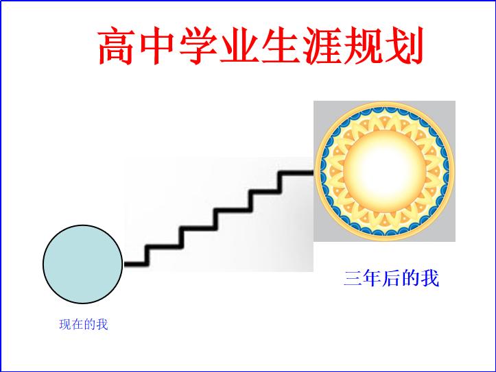 生涯规划课程大百科,生涯规划课程大全