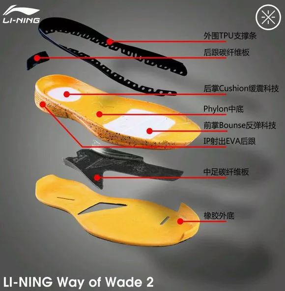 李宁韦德之道全城测评,李宁韦德之道哪一代更好