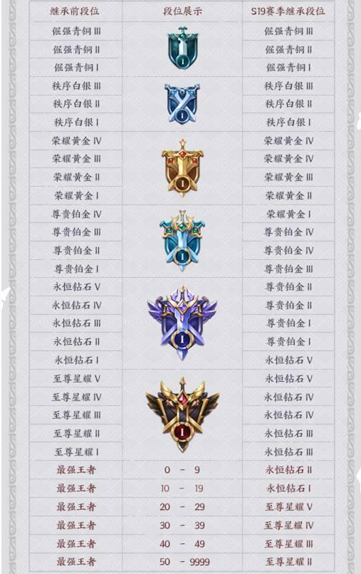 竞技游戏是不是为了赢,竞技游戏能磨练心态吗