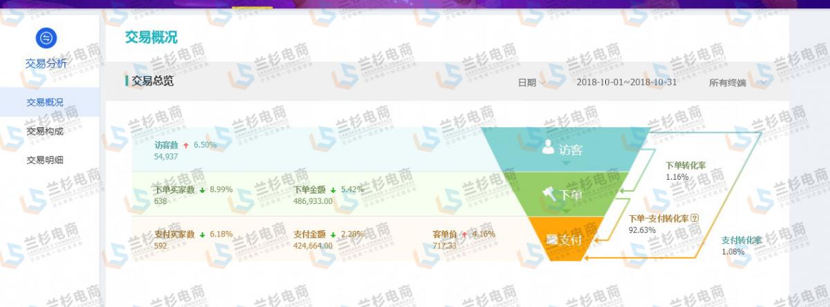 双11大促报了有用吗,双11大促要补单吗