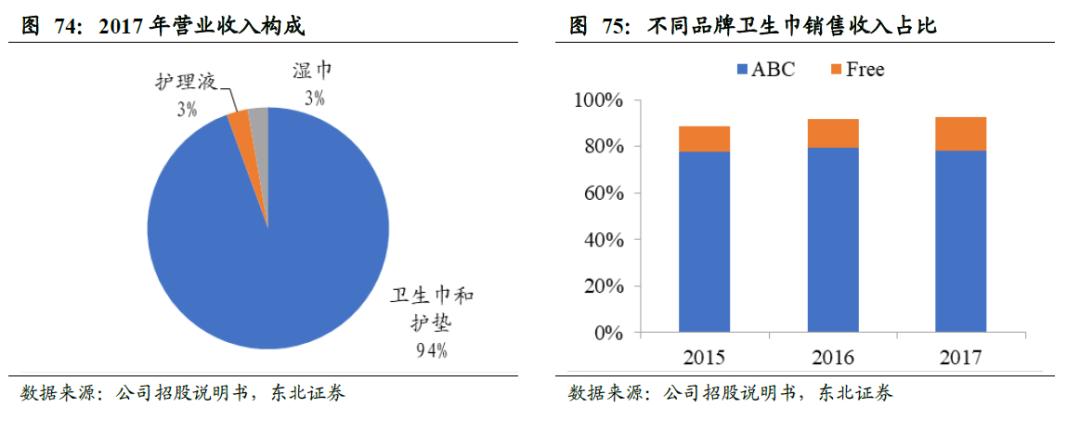 中国的卫生巾出口全球吗,散装卫生巾和有牌子的卫生巾