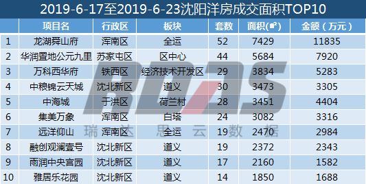 沈阳房价走势近10年,沈阳最新房价报价表