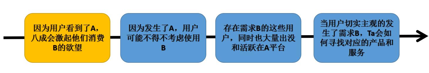 人人贷的运营模式是什么,人人贷市场推广