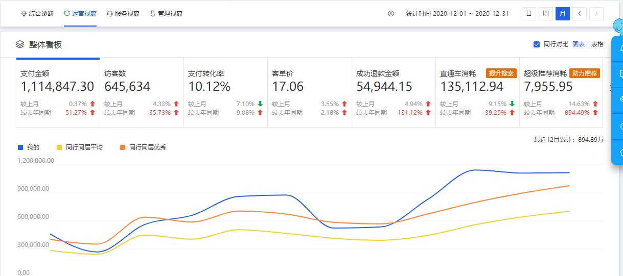 淘宝直通车能拉起搜索自然流量吗,淘宝怎么通过直通车引爆搜索流量