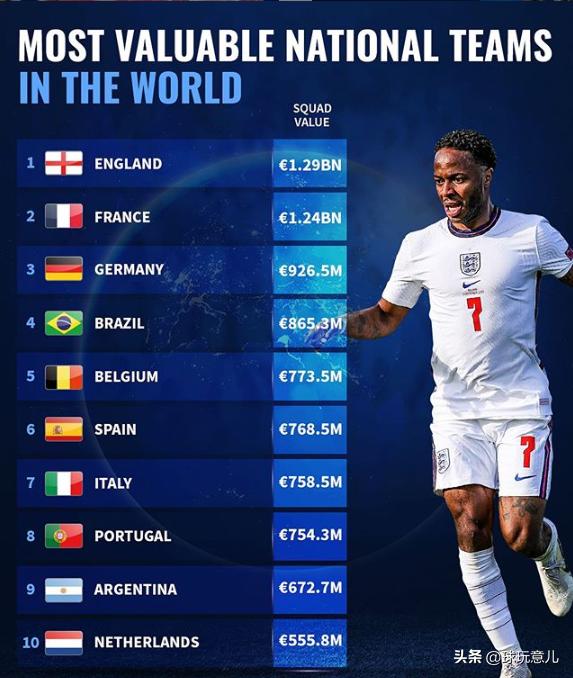 足坛深度|“欧洲中国队”?两招完成蜕变,英格兰拒绝被碰瓷