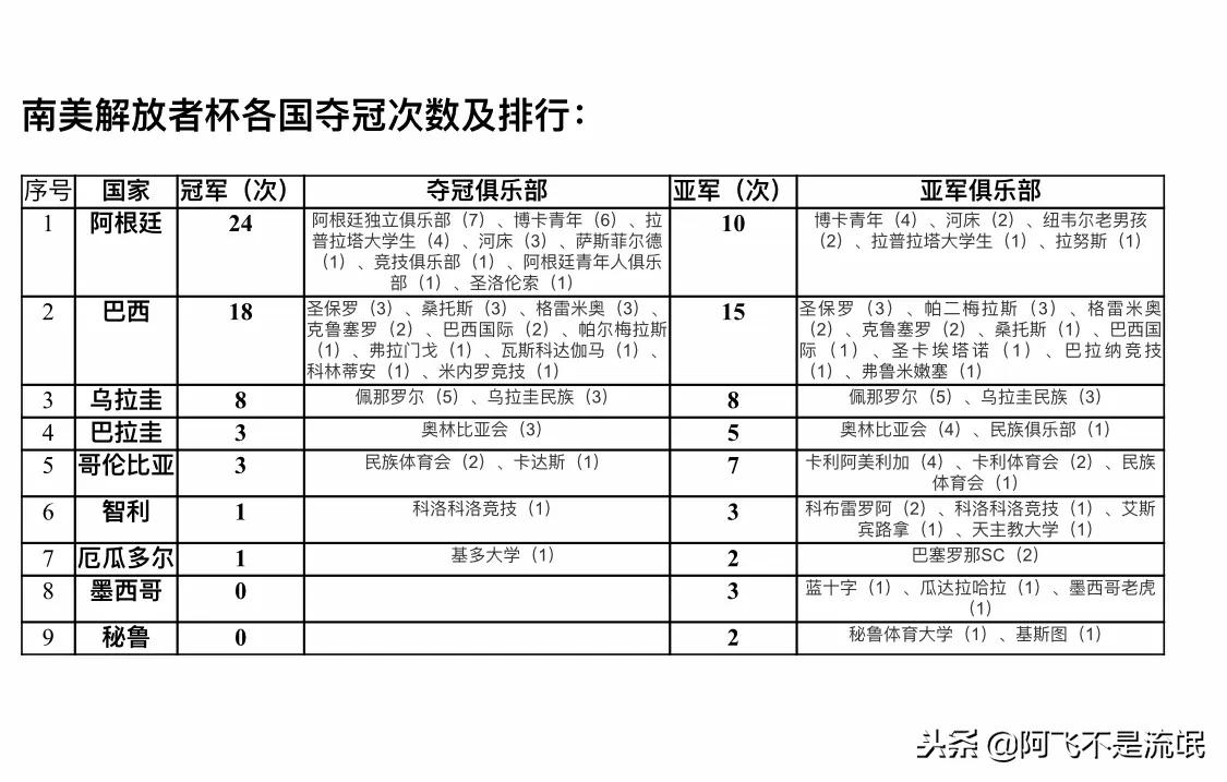 南美解放者杯比分查询攻略,南美解放者杯集锦