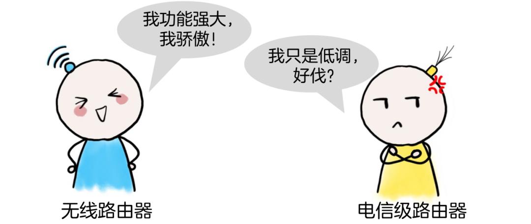 怎么知道路由器是几兆,你知道什么是路由器