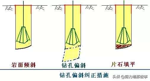 桩基遇到溶洞如何处理,桩基施工溶洞收费标准
