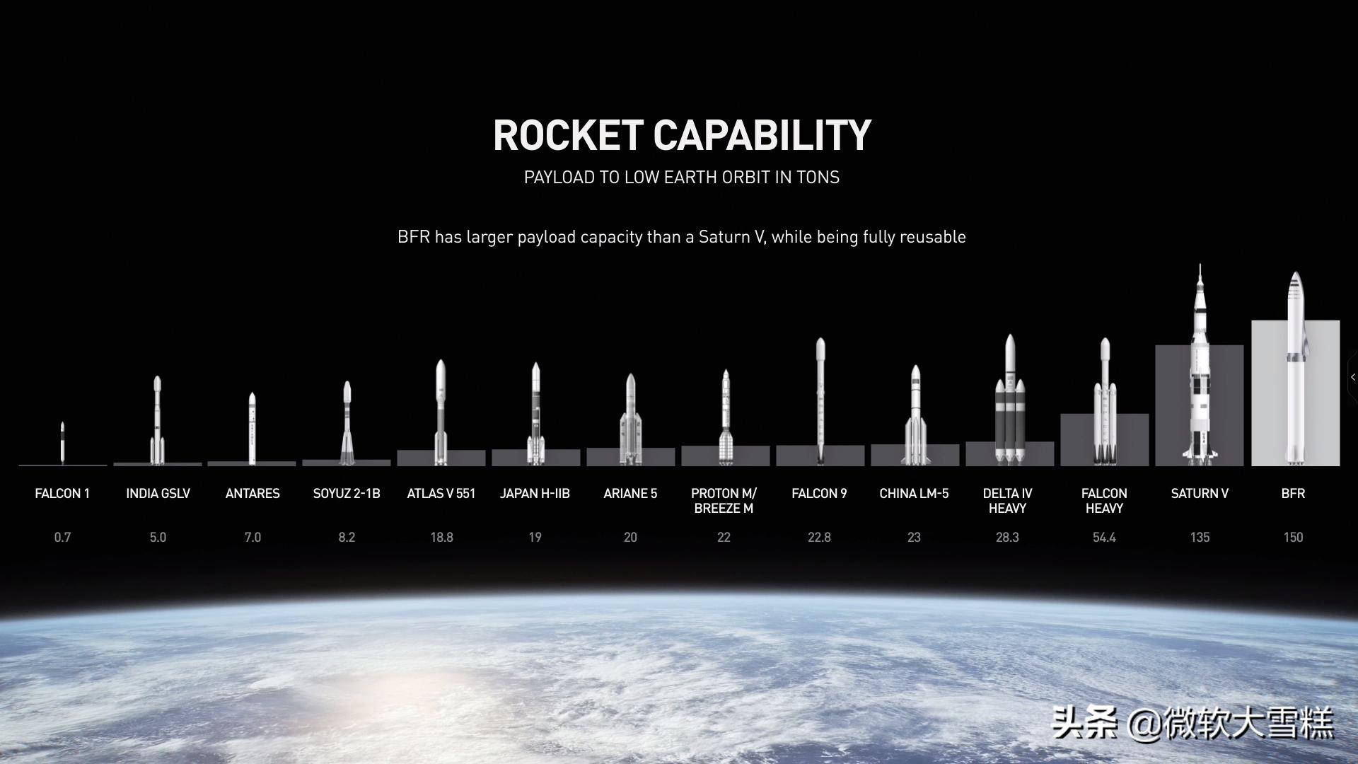 SPACEX太空探索公司埃隆马斯克ELONMUSK：太空探索是人类的梦想