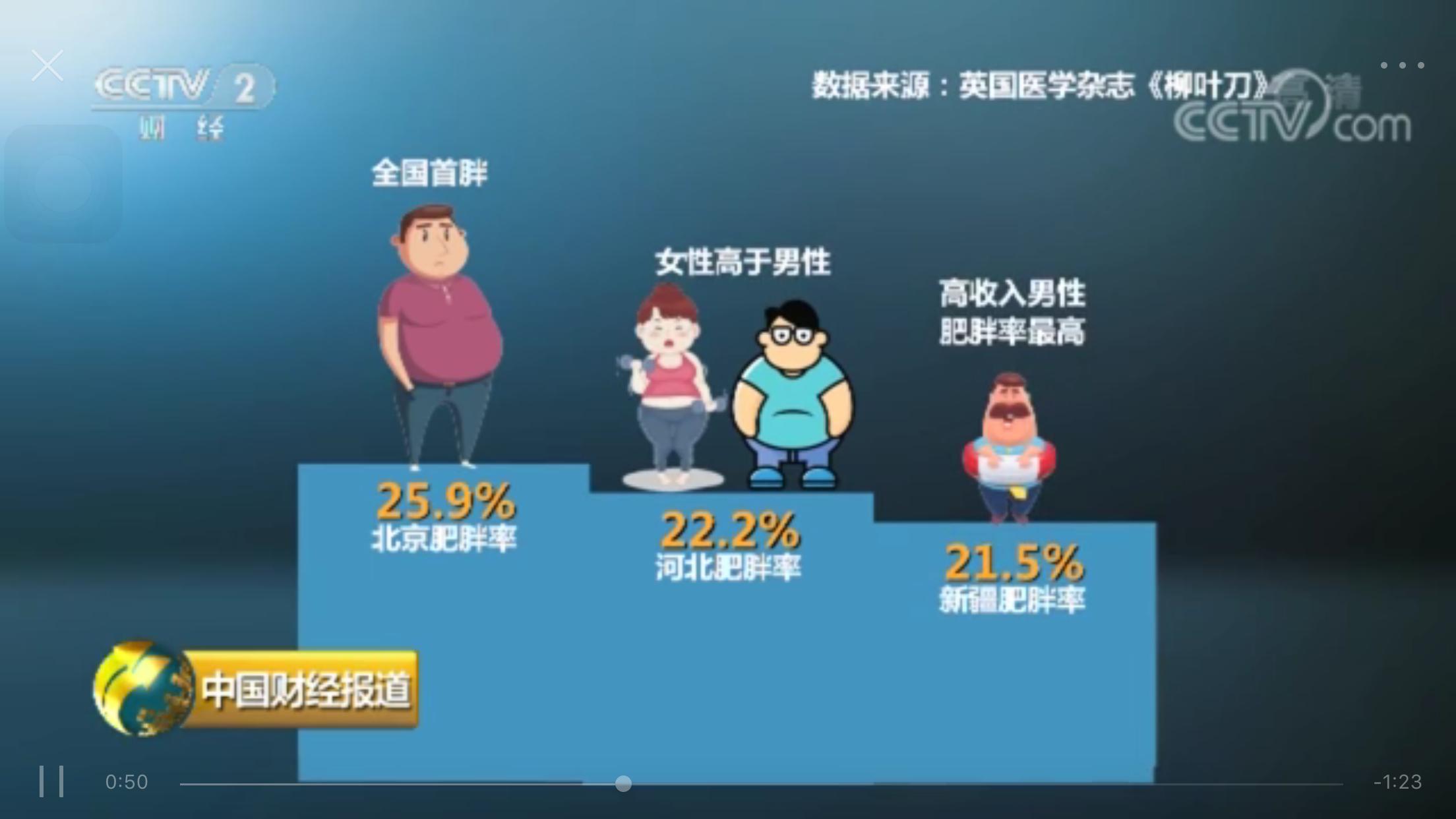 肥胖标准体重计算公式,肥胖的计算公式