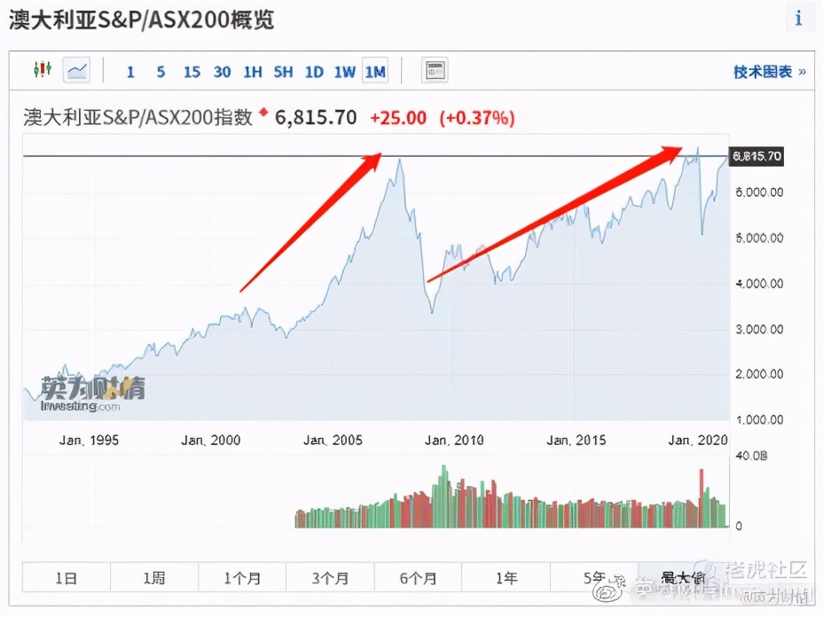 全球股票行情在哪里看,在哪能看澳股行情