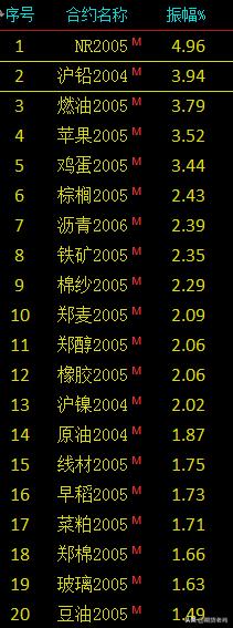 期货简单短线操作交易方法,期货什么品种短线操作最好