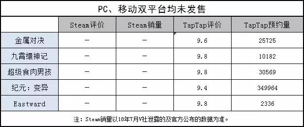 pc移植游戏推荐手游 (现在有哪些游戏重制版)
