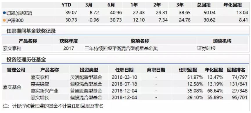 能涨又抗跌才是好基金,能涨抗跌的好基金有哪些