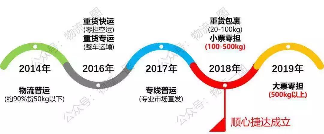 中通圆通韵达顺丰哪家快递便宜,顺丰韵达中通极兔哪个快