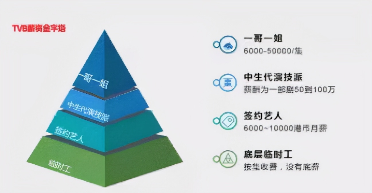 tvb剧衰落的原因,tvb从哪一年开始衰落