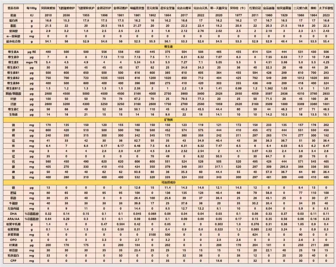 18岁奶粉口碑最好的前十名,国产奶粉优缺点分析