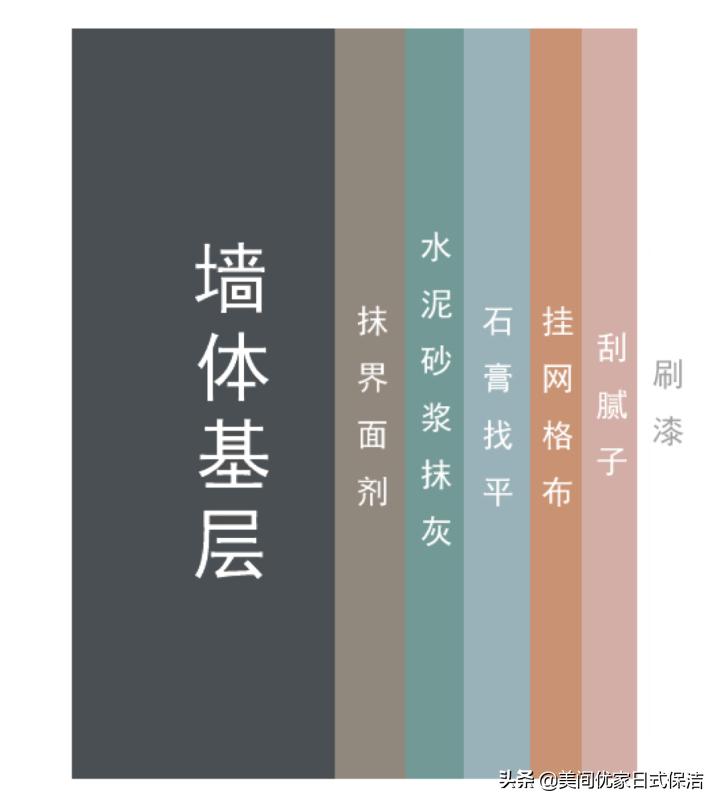 二手房自己刷墙漆教程,二手房自己刷墙步骤视频教程