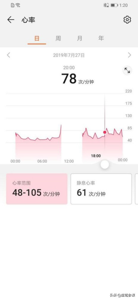 开车来电秒接听“腕上蓝牙耳机”华为手环B6今日开售