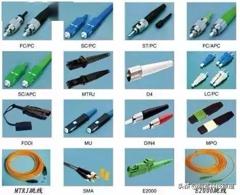 光纤终端盒法兰熔接,光纤接续盒法兰