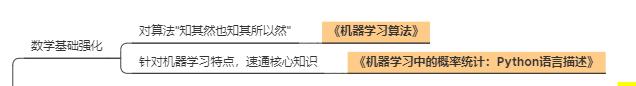 终于找到了！AI学习路线图——从零基础到就业