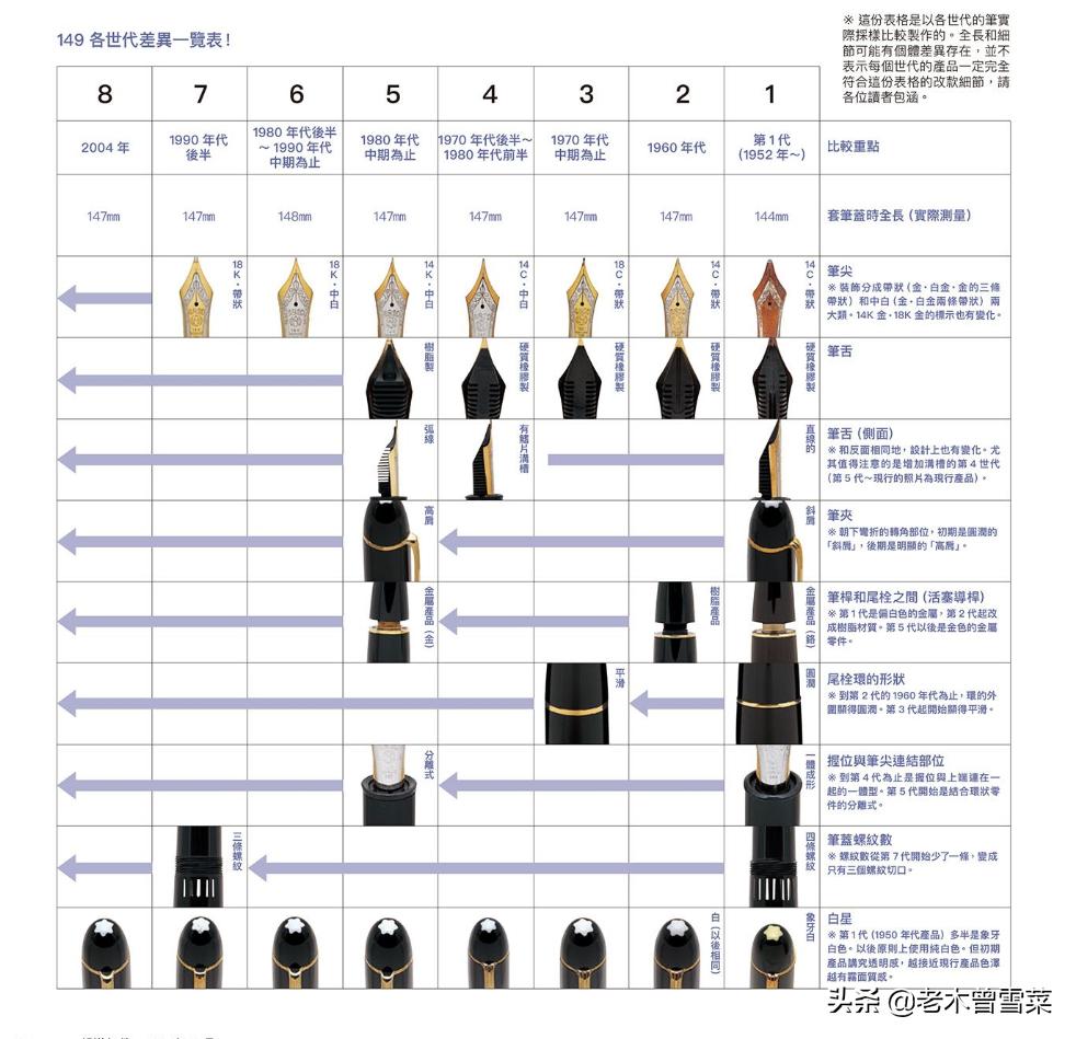 万宝龙钢笔4810怎么加墨,万宝龙钢笔4810代表着什么