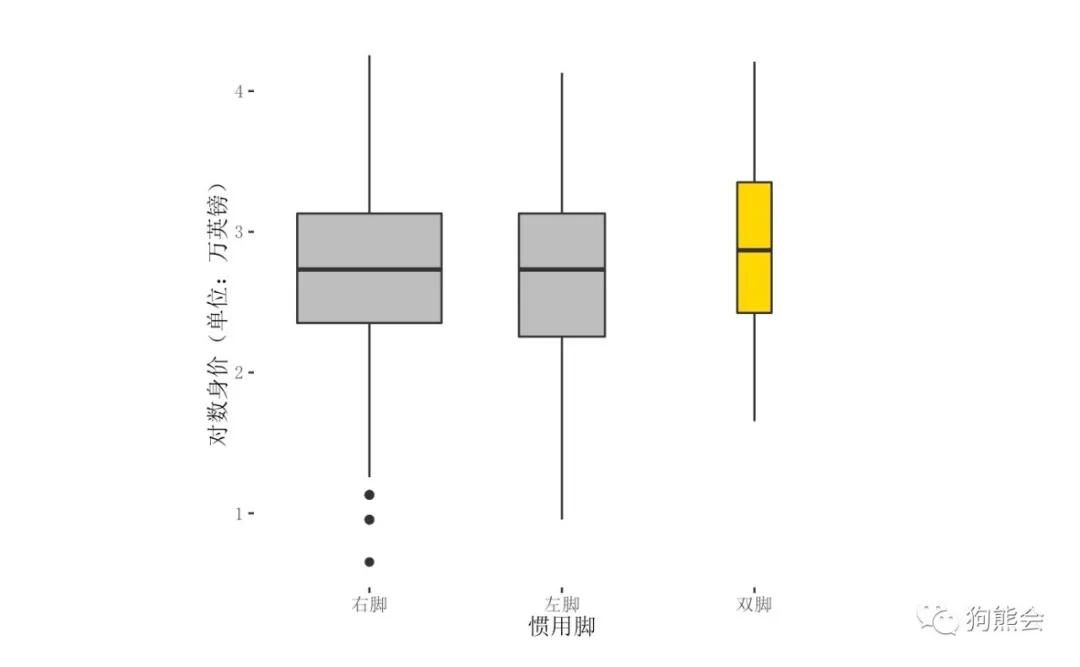 足球身价最高的足球运动员,足球天价转会费