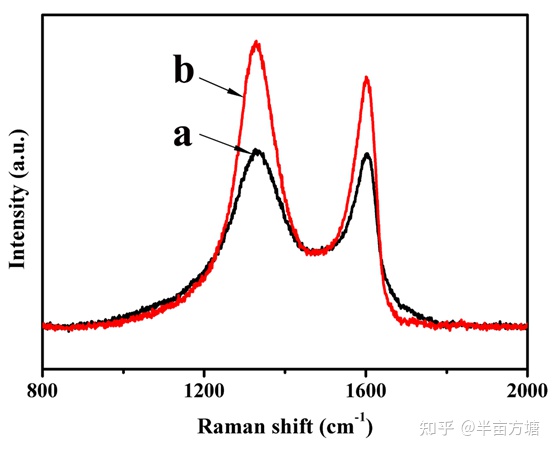 塑料材料硬度和耐磨性的关系,材料的耐磨性主要取决于