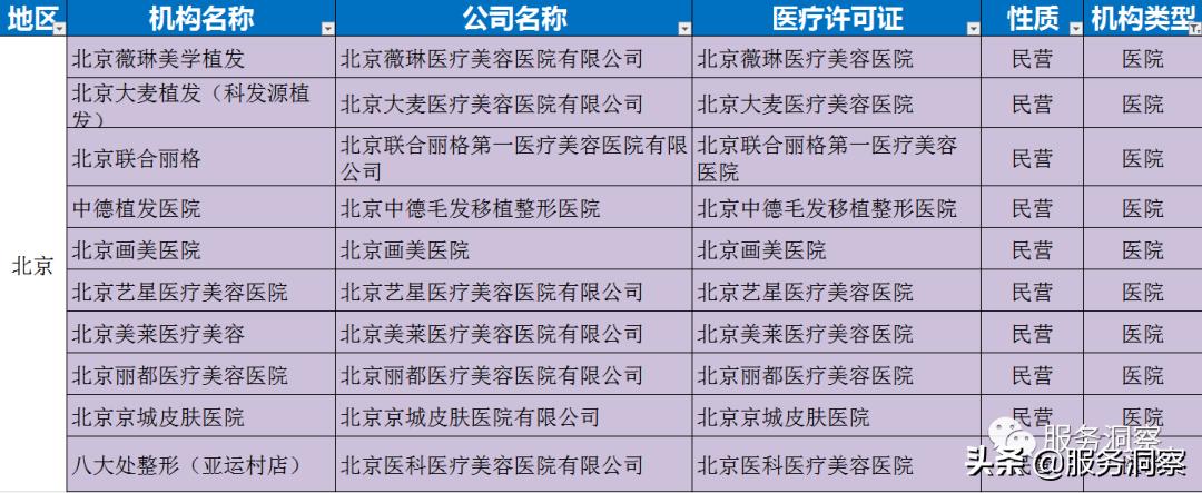 北京协和医院植发中心,北京新生植发医院咋样