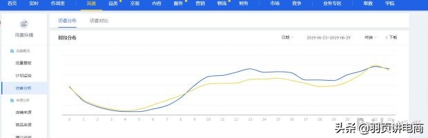 淘宝直通车自定义人群推广技巧,淘宝直通车推广技巧抢位