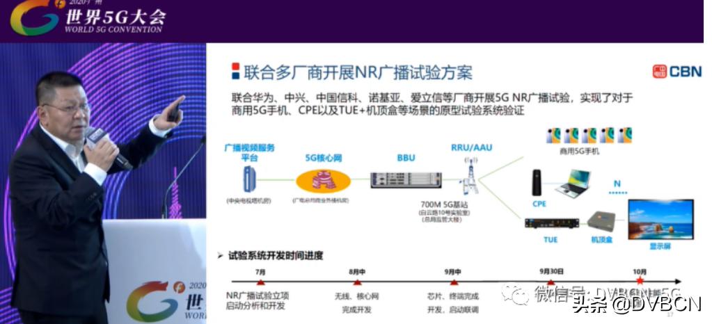 5gnr广播设备,5gnr广播免费