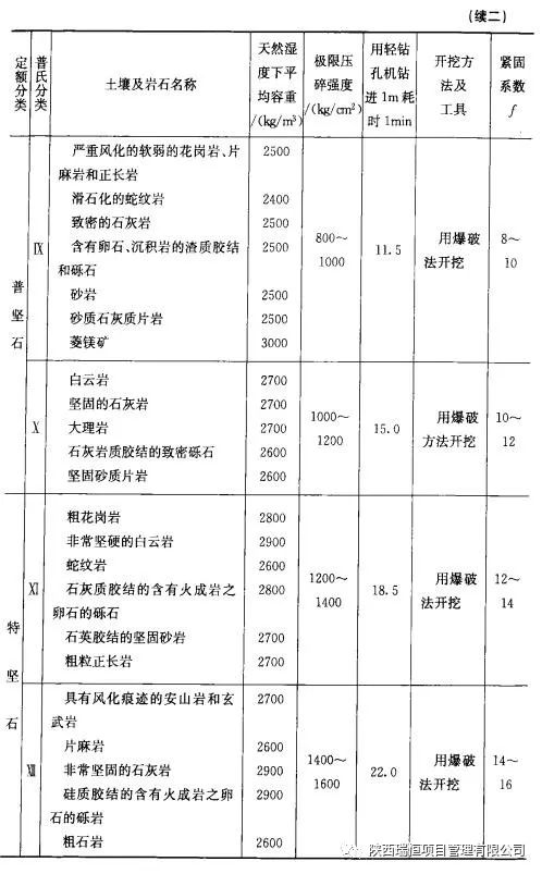 工程造价土石方工程量计算规则,土石方工程国家最新定额单价