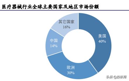 医药龙头恒瑞医药还有投资价值吗,恒瑞医药会涨回来吗