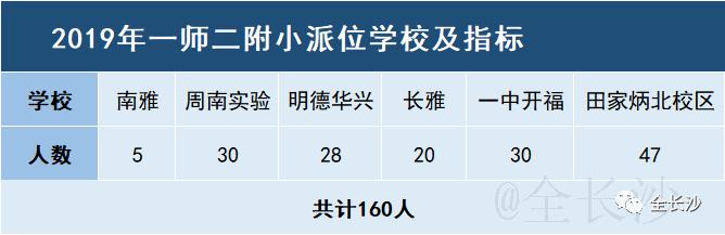 干货|长沙最受欢迎的十大老牌小学盘点