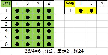 《周易江湖》读书笔记2：图解“六爻”演算过程