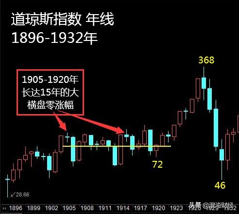 美国股市沸腾a股还能涨吗,全球股市沸腾a股节后该如何