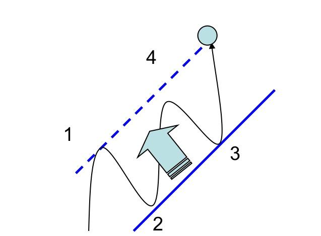 禅道财经视频全集,黄金短线区间操作思路