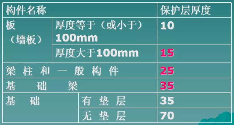建筑工程费用的组成和计算规则,建筑工程量计算技巧大全
