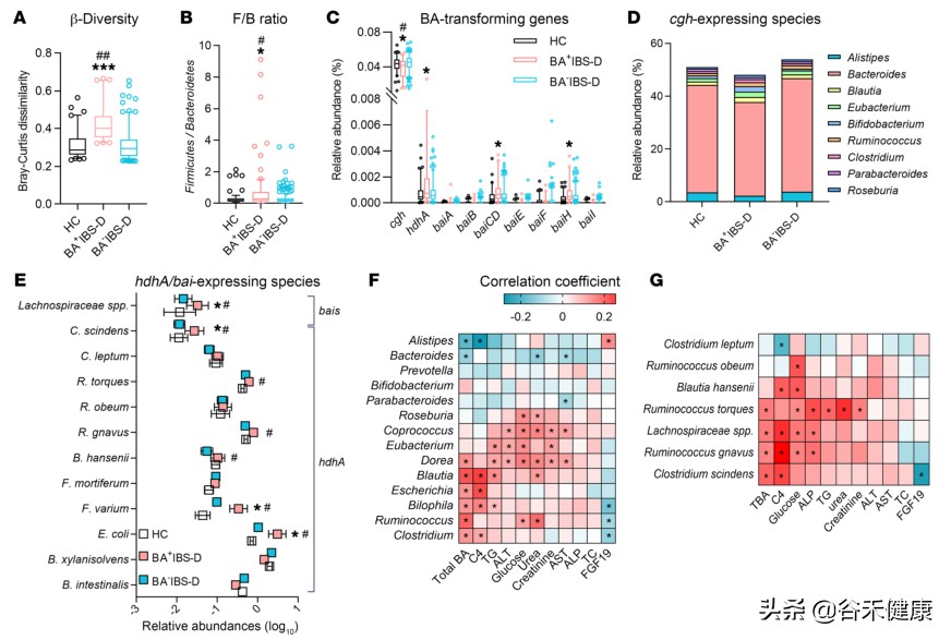 粪菌移植治疗肠易激综合征腹泻 (中药治腹泻型肠易激)