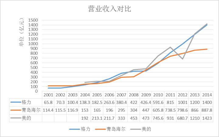 海尔集团到底有多强,海尔为啥不是世界500强