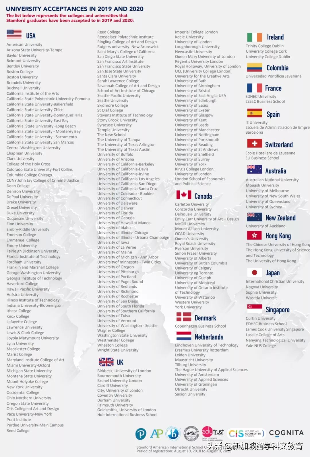 高中毕业想去英国or美国读大学，选择哪所国际学校更有优势？