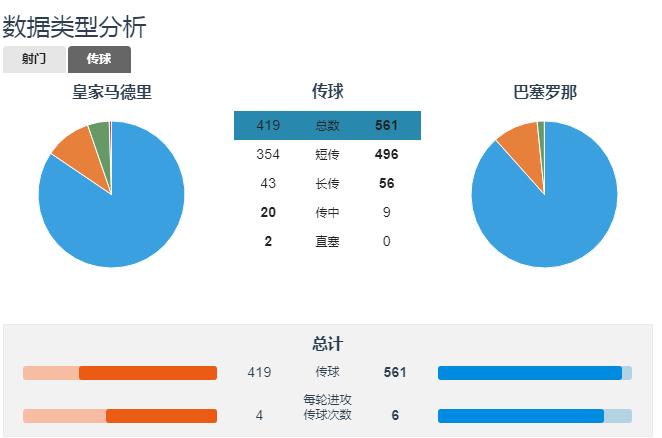 球员身价综合110亿人民币的宿敌，皇马血性苦败源于心境失守！