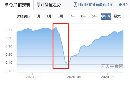 存香港的美元买什么理财好,美元贬值怎样对应哪款理财