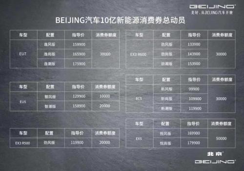 家在BEIJING探寻蓝谷BEIJING汽车亲情回馈北京用户