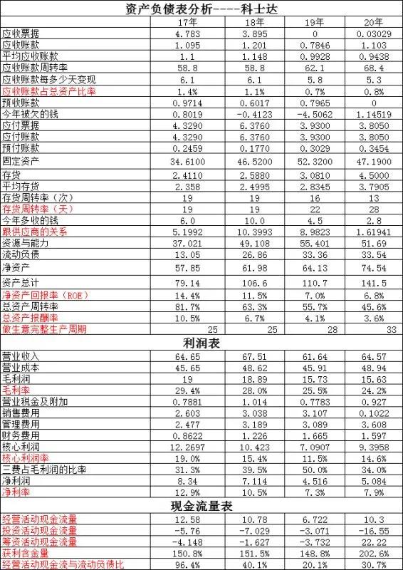 大阳和台铃电动车哪个好,大洋电机和方正电机哪个好