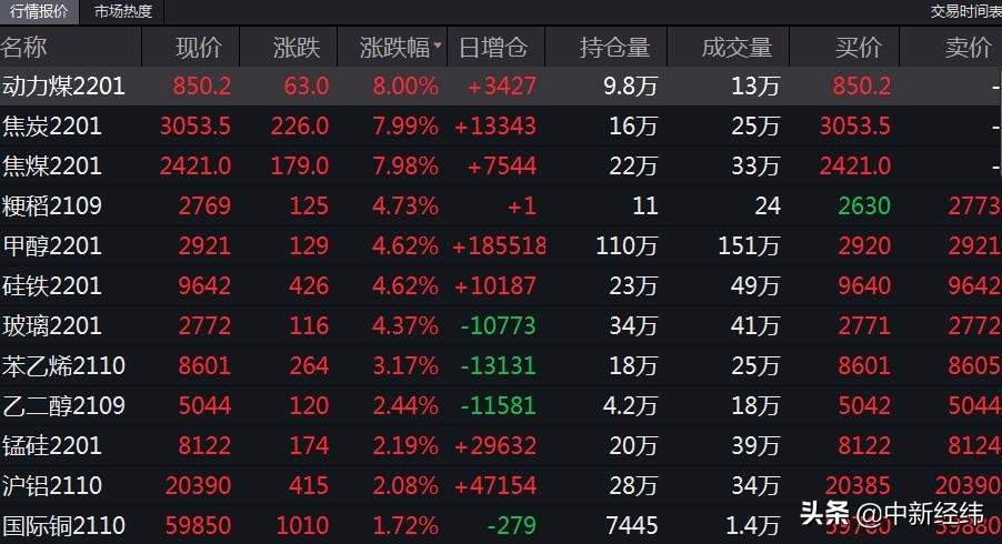 煤炭三剑客走高后市能否挺住,煤炭三兄弟正能量