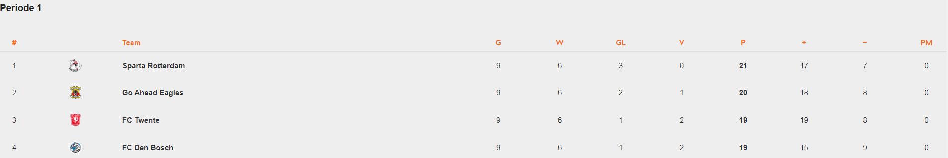 荷乙晋级规则最新,荷乙足球联赛升降级最新规则