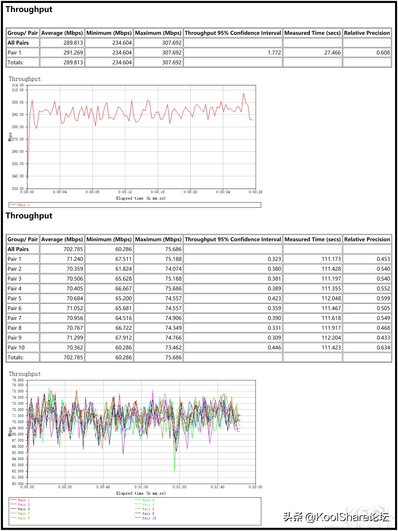 netgear路由器rax70,netgear无线路由器r8500测评
