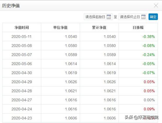 最近债券基金跌得厉害的原因,债券基金收益暴跌原因