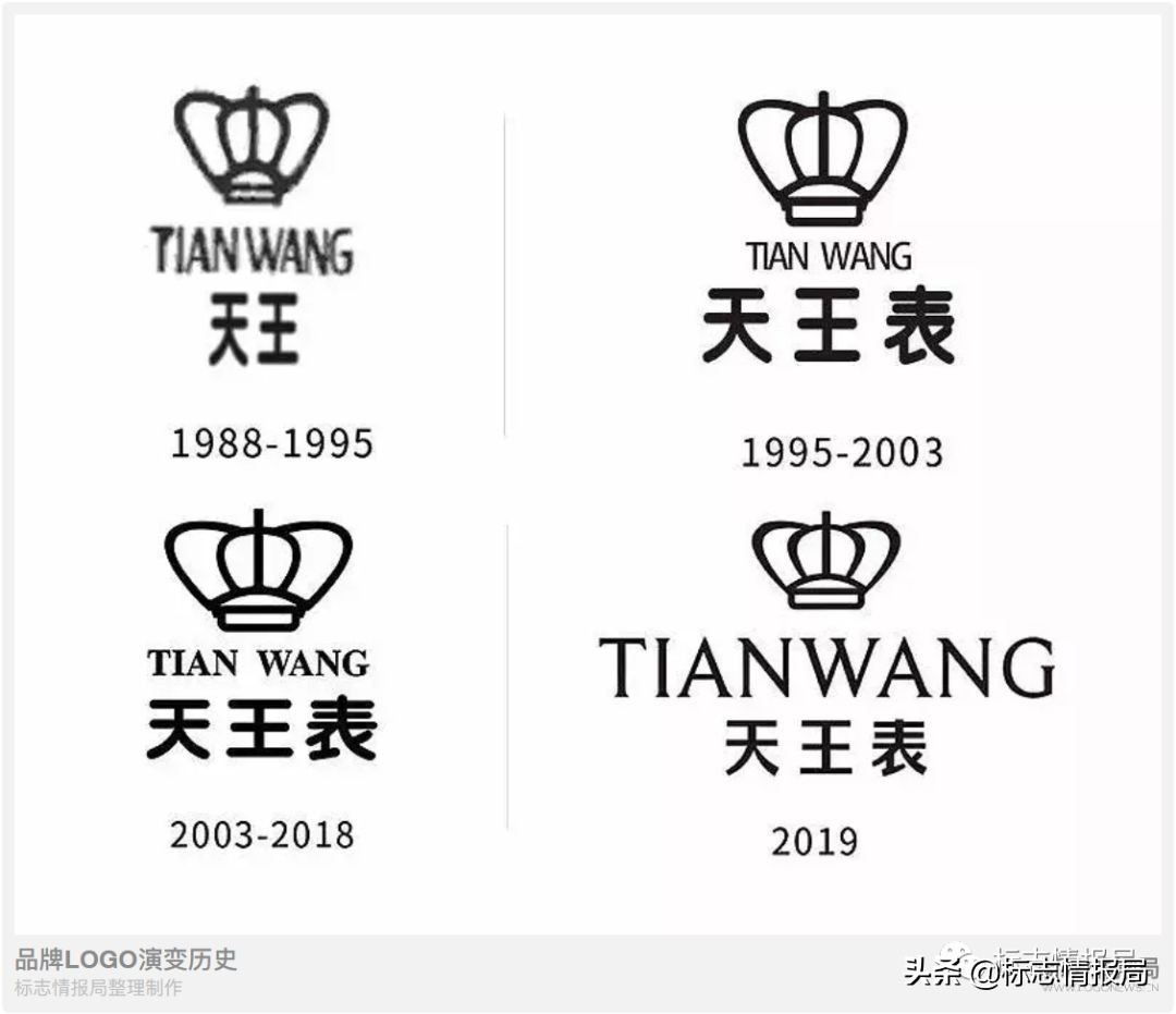 知名国产表天王手表,品牌天王男表